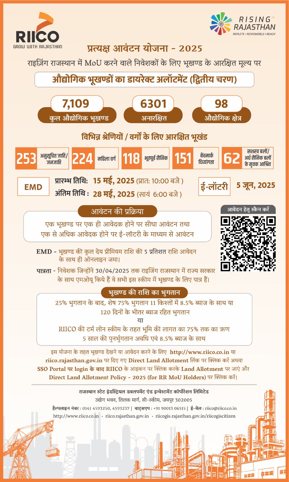 रीको प्रत्यक्ष आवंटन योजना-2025 के द्वितीय चरण की शुरूआत 15 मई 2025 से योजना में राईजिंग राजस्थान एमओयू होल्डर्स के लिए करीब 7100 भूखण्ड आवंटन हेतु उपलब्ध।
